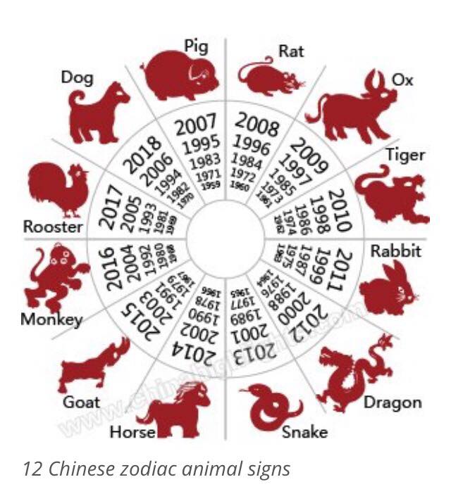 the story of chinese zodiac